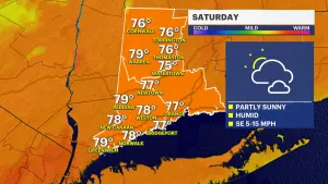 Humidity returns Saturday, chance of storms Sunday