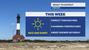  Sunshine and dry weather through Friday; slight warmup for the weekend