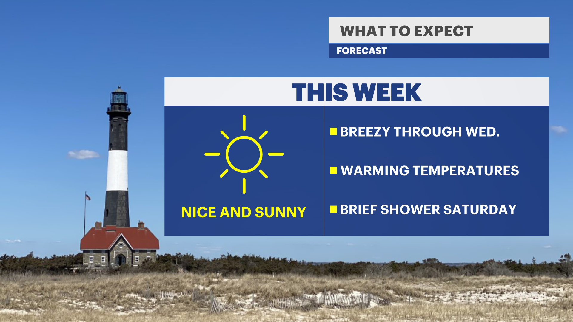 Sunshine and dry weather through Friday; slight warmup for the weekend