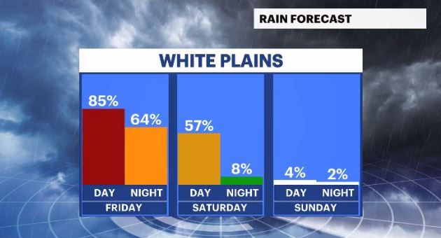 rain daypart chances HV.JPG