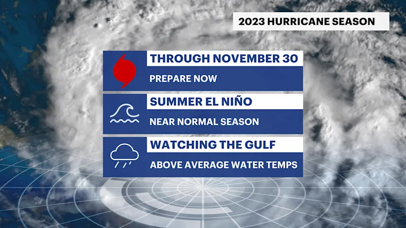 TX_Hurricane_Season_Impacts.png