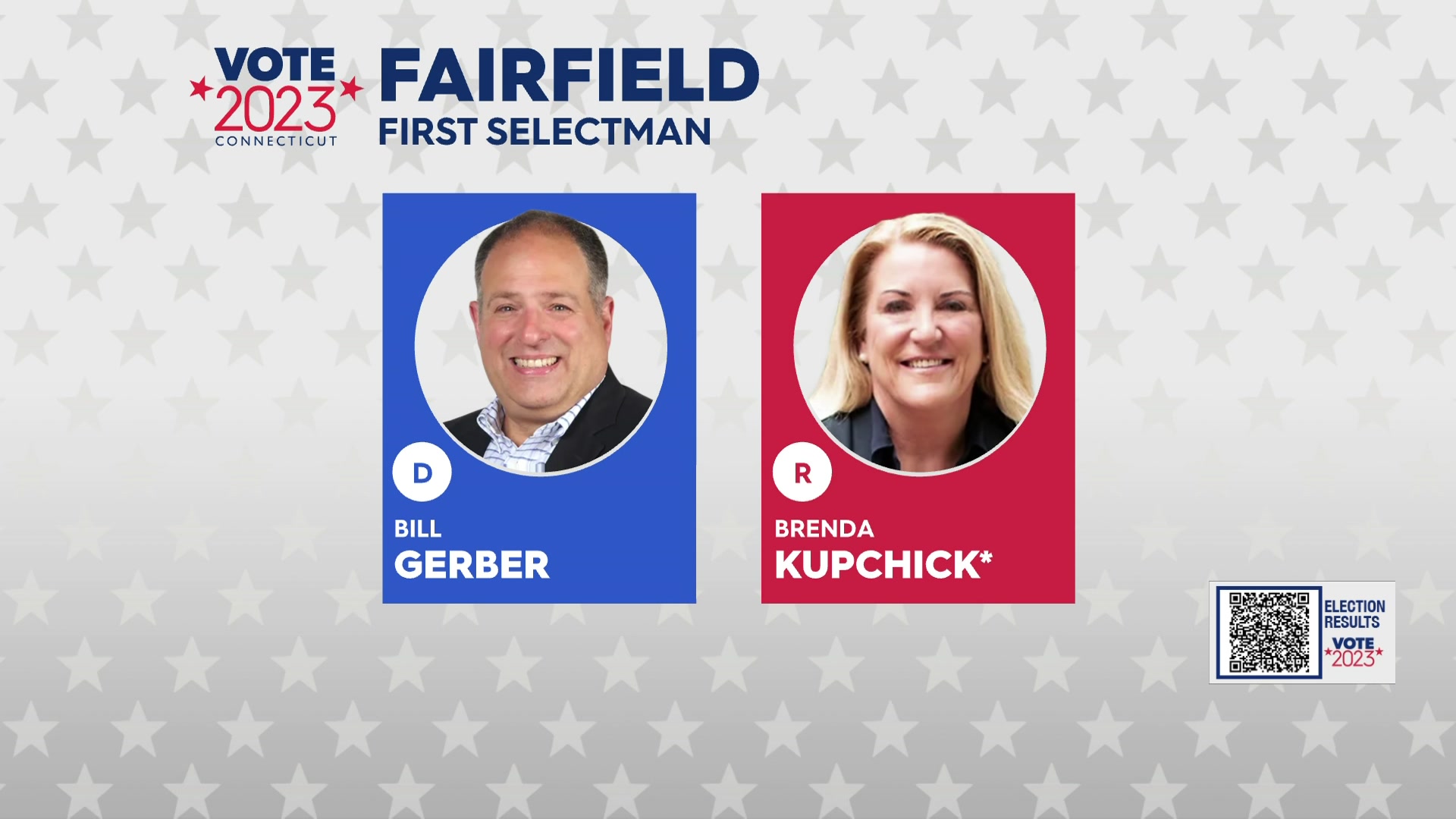 VOTE 2023 Gerber, Kupchick await results in Fairfield first selectman race
