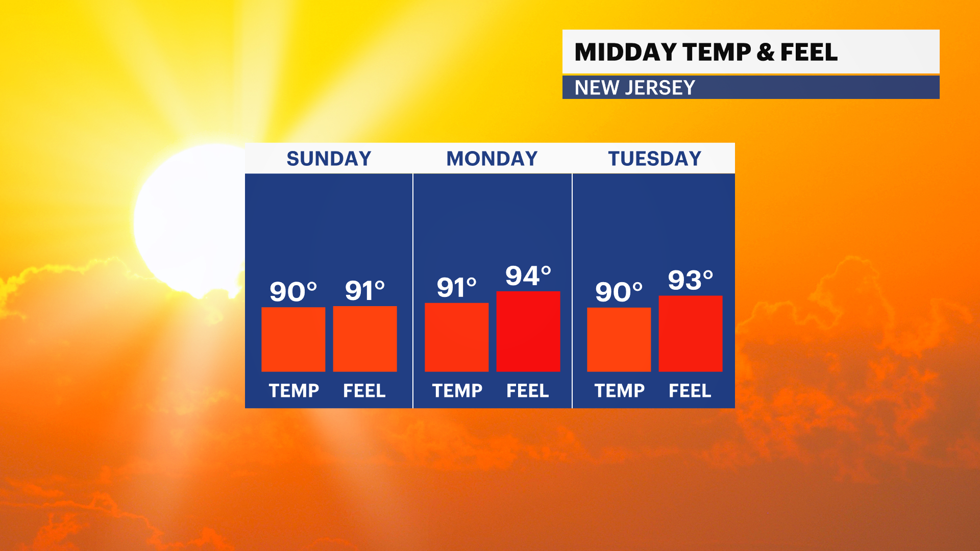 njFB_Temp_Feel.png