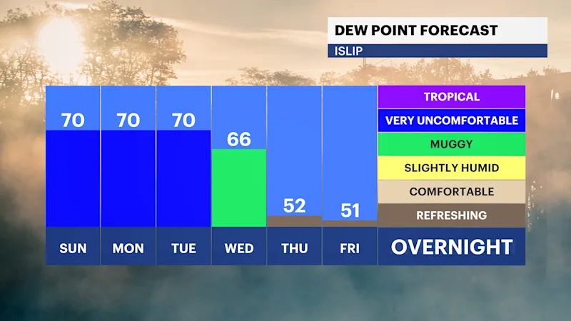 FB_Dewpoint_Daily_PM.png
