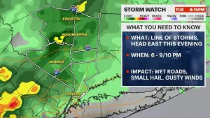 STORM WATCH: Thunderstorms, showers overnight in the Hudson Valley