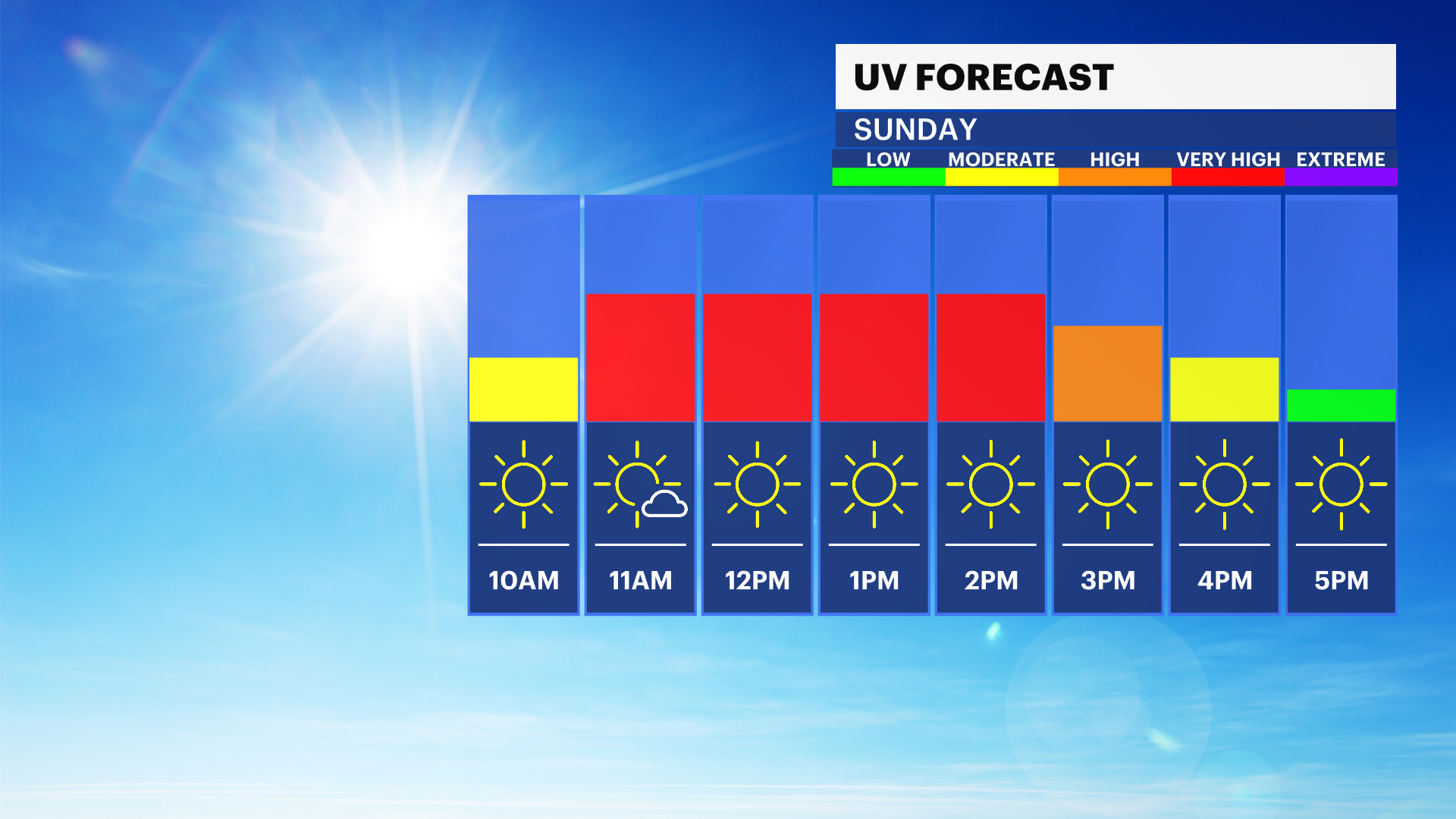 FB_UV_Sky_Hourly PM (1).png