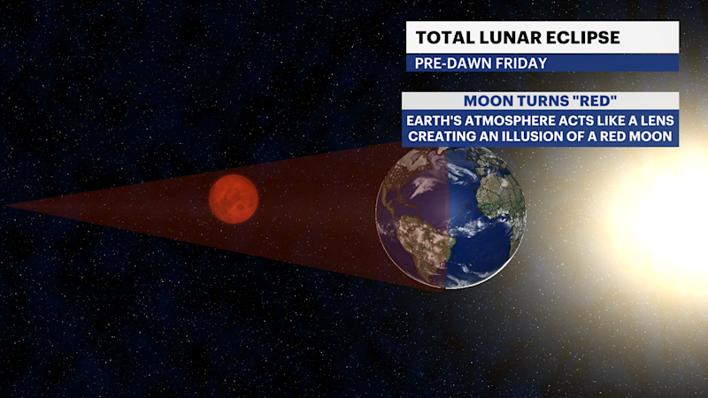 Story image: Here's what you need to know about Friday's full worm moon