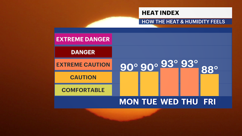 Story image: Sunny and hot stretch begins in Connecticut, spotty storms Wednesday