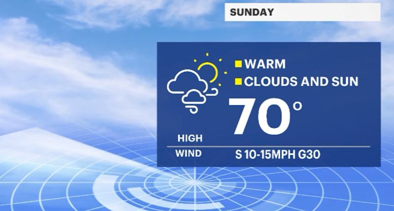 Story image: Mild and breezy Sunday before rain moves into the Hudson Valley