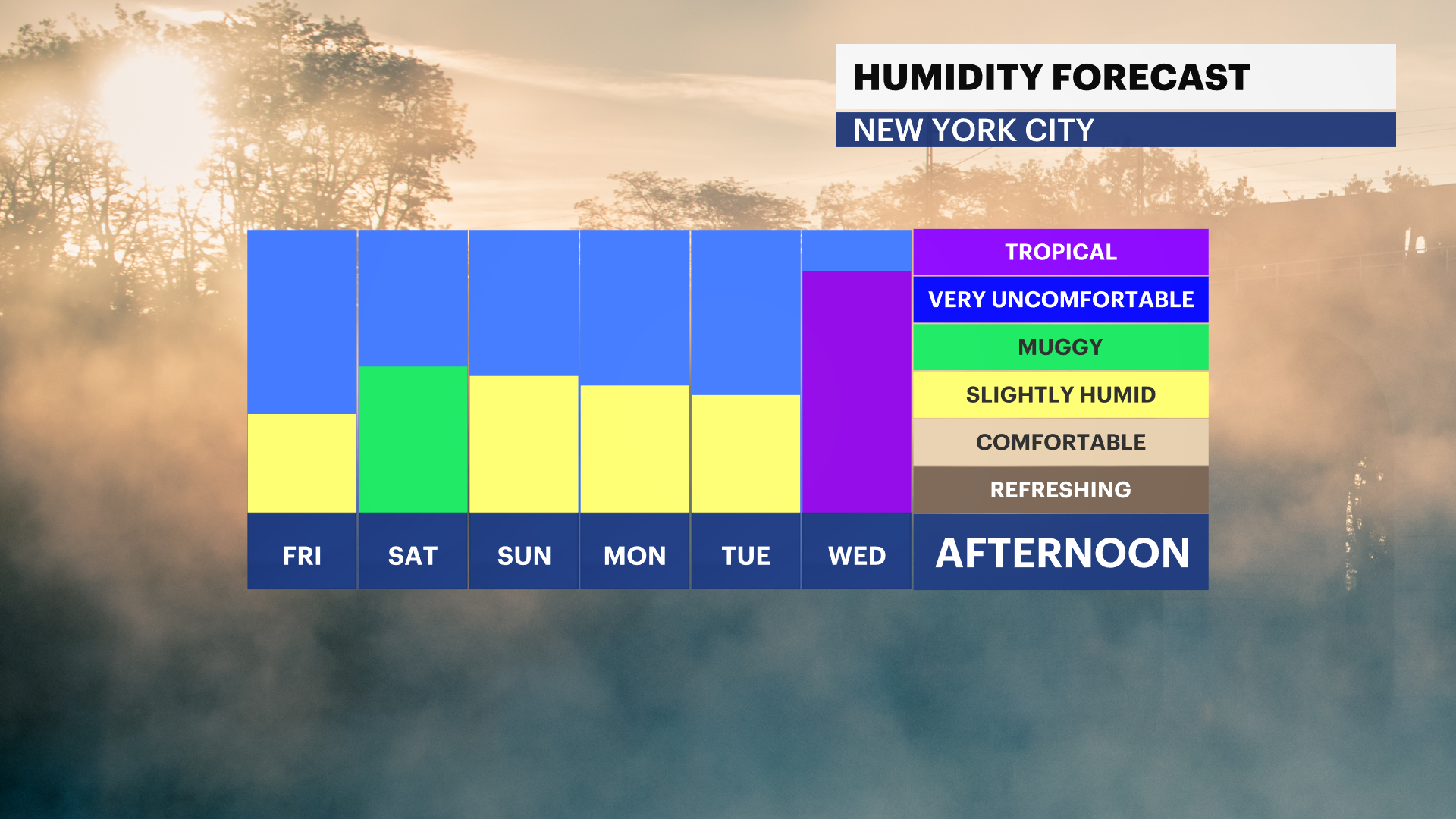 FB_Dewpoint_Daily.png