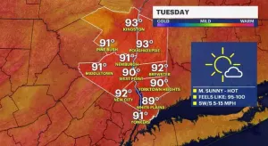 HEAT ALERT: Nearly all Mid-Hudson under heat advisory Tuesday