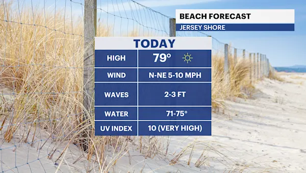 Gorgeous, warm and sunny weekend in New Jersey
