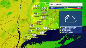 Cloudy with a chance of showers this weekend 