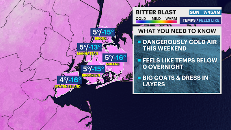 Story image: BITTER BLAST: Arctic cold, strong winds dominate Brooklyn before gradual late-week warm-up