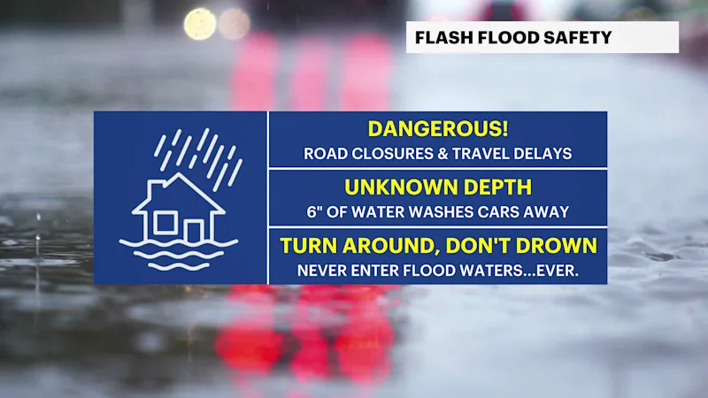 mh X_Safety_FlashFlood.png