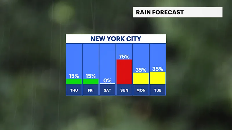 FB_Rain_Day.pngnyc.png