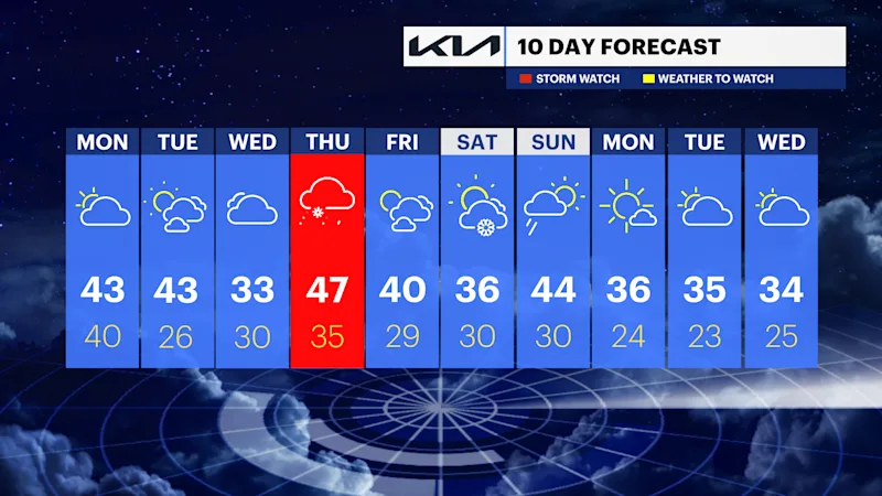 WCHV Sun 02022025_10DAY_PM.png