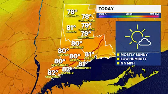 TODAY CT