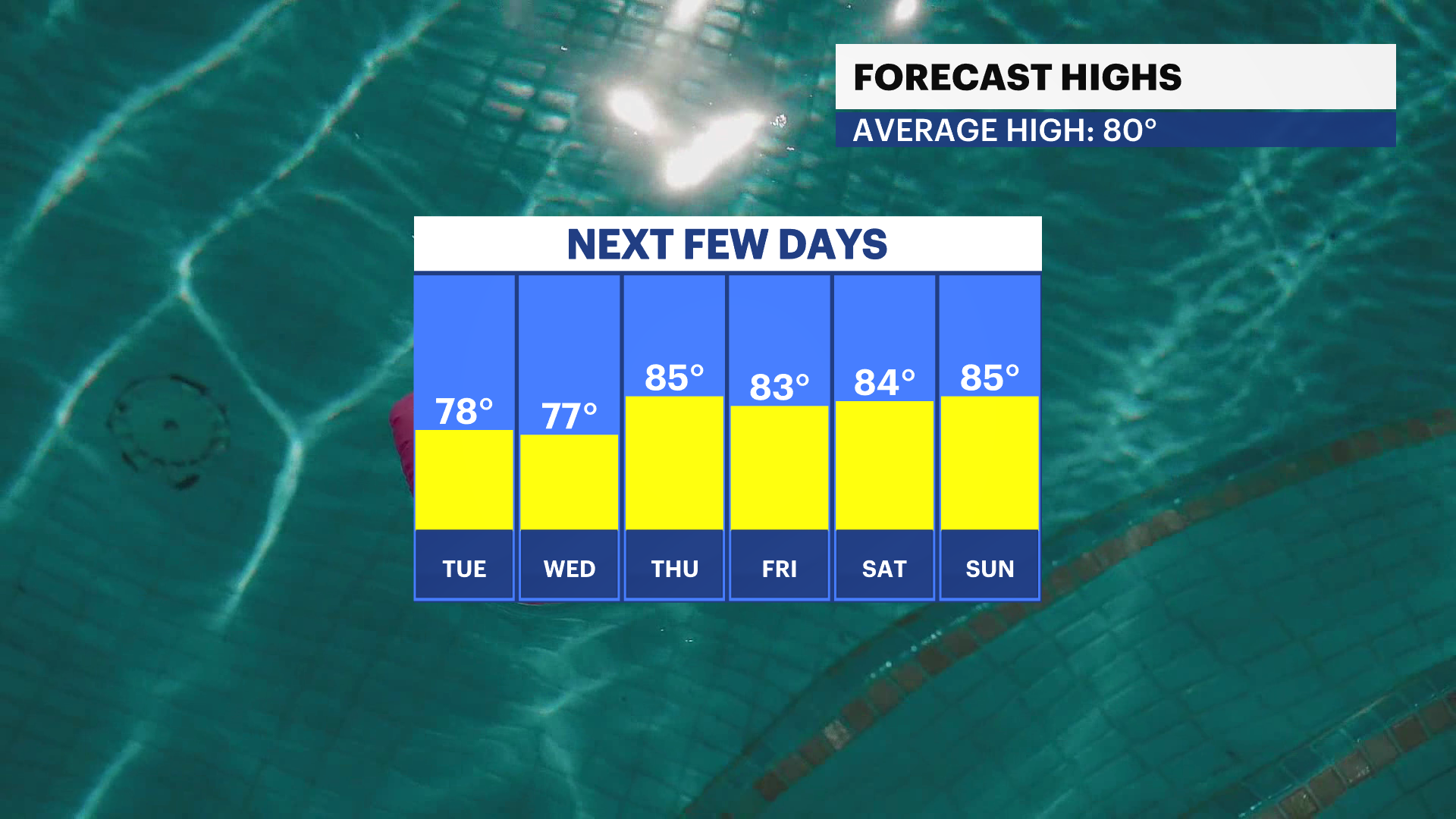 FBP_Temp_High.png