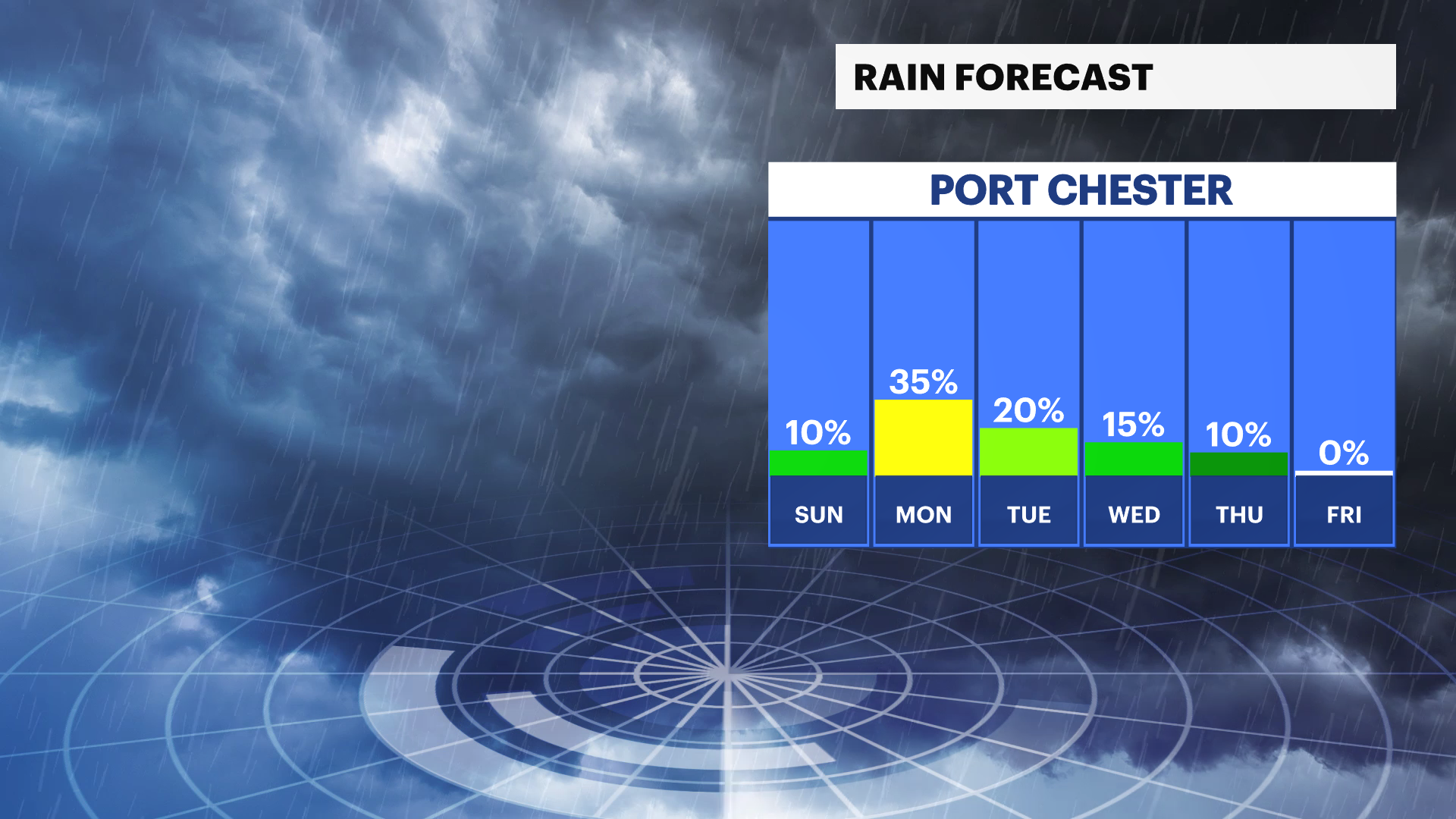 RAIN FORECAST.png