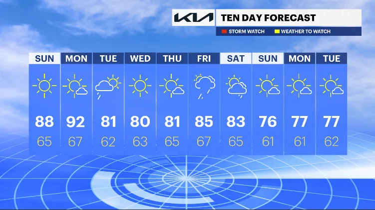 NJ 10 Day Forecast.PNG