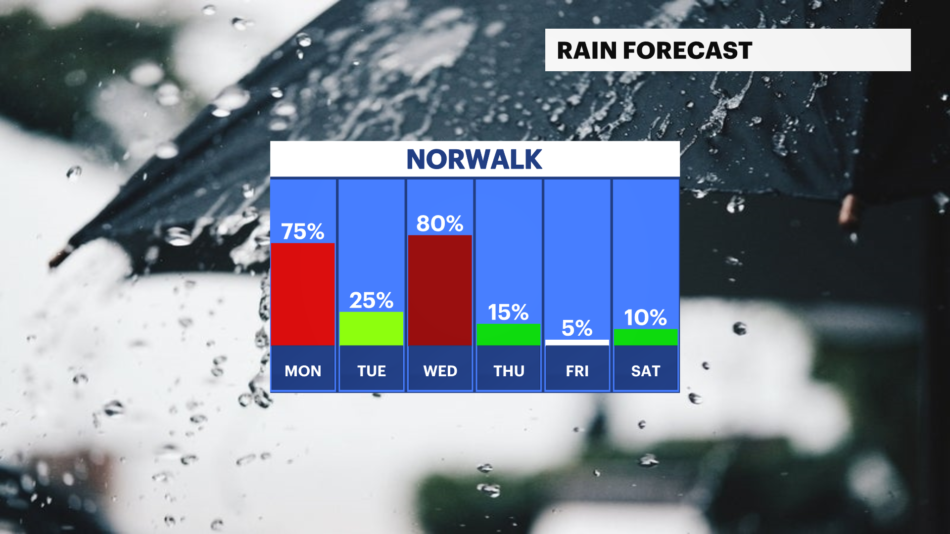 ST_FB_Rain_Day.png