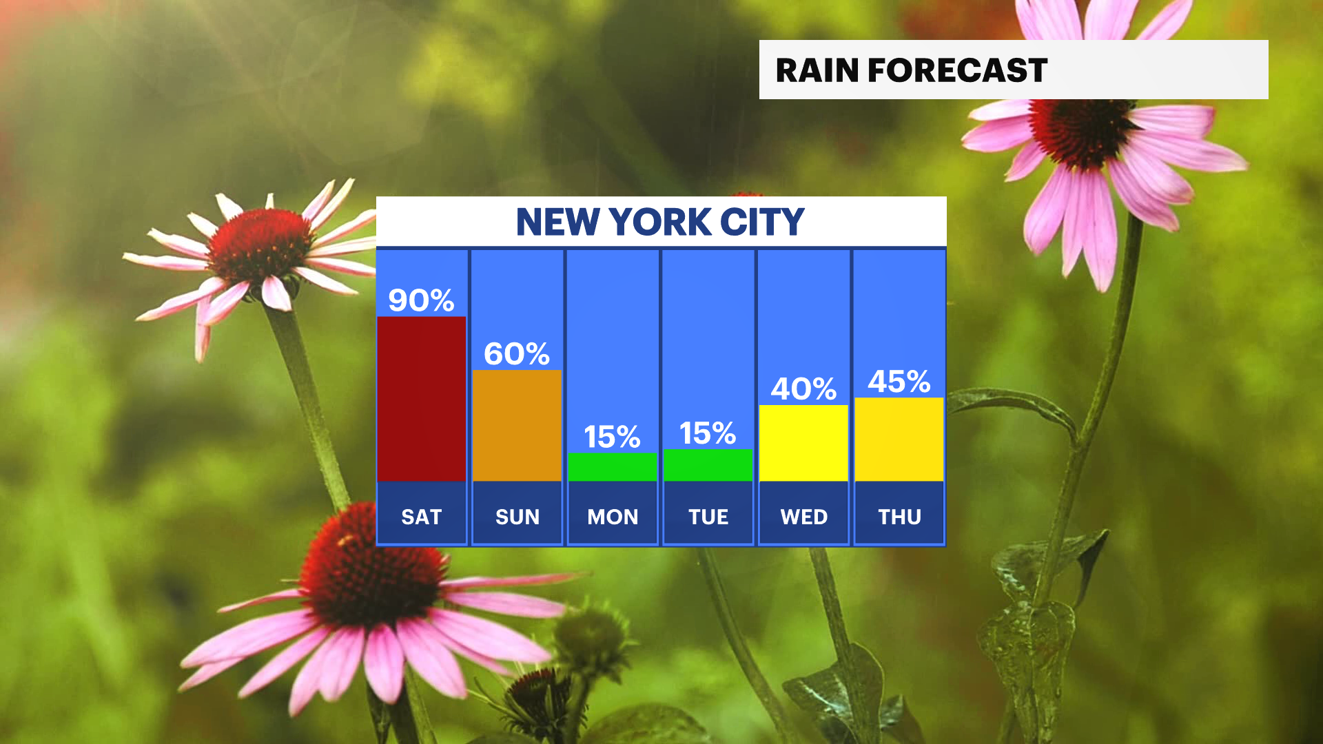 RAIN CHANCE NEXT WEEK.png