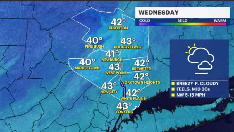 Story image: Partly cloudy, breezy and cold Wednesday in the Hudson Valley