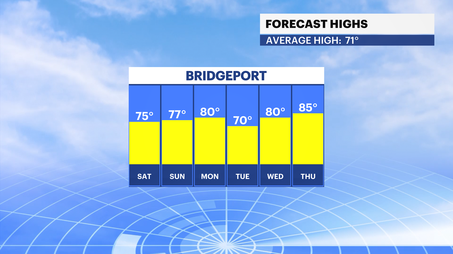 ST_FBP_Temp_High.png