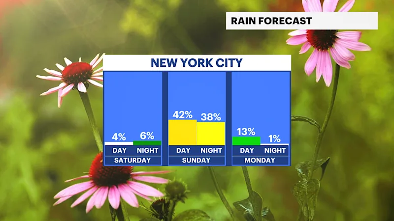 FB_Rain_Day_Night.pngNYC.png