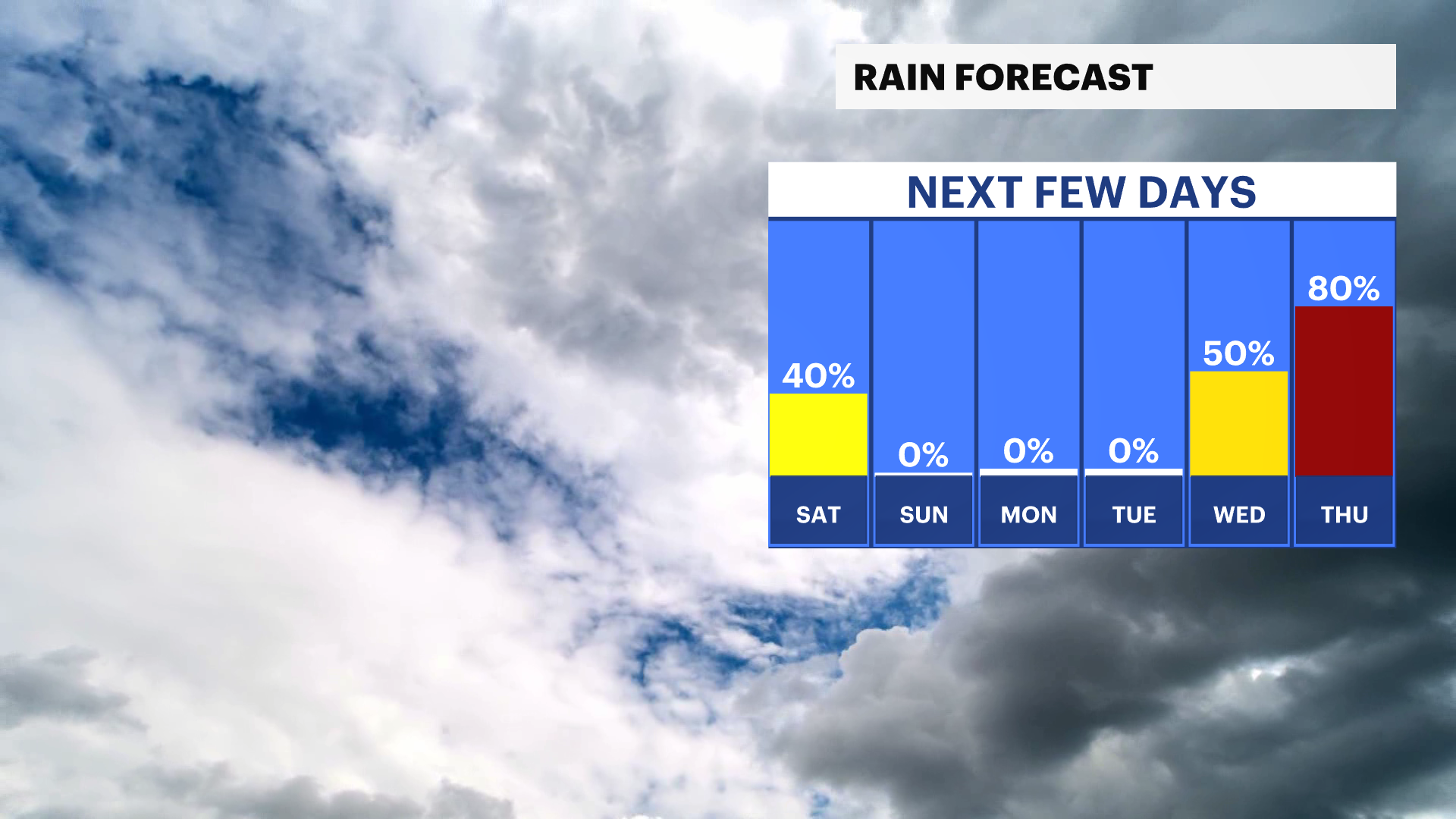 day rain chances.png