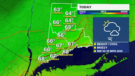 CT MONDAY HIGH
