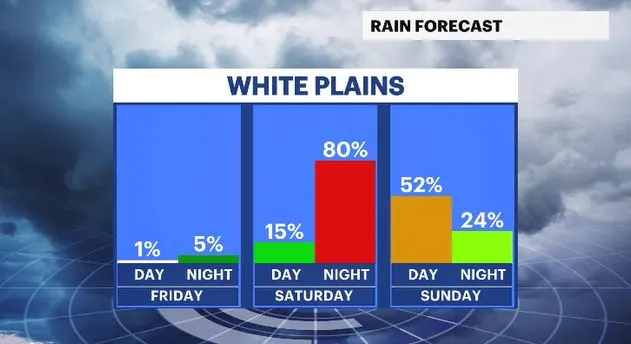 WCHV Thu 06272024 daypart rain chances HV PM.JPG