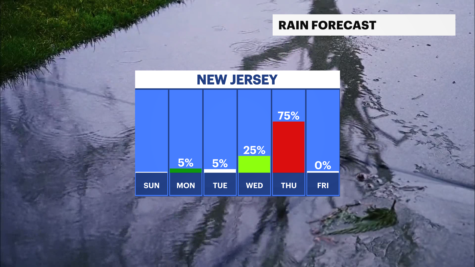 NJ Sun 04262026 Daily Precip Trend.png