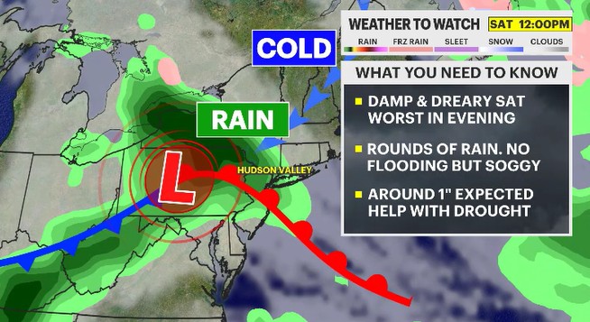 weather to watch HV.jpg