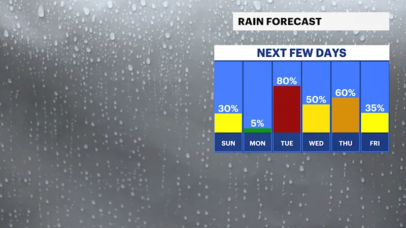 rain chance day.png