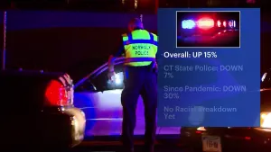 New data shows increase in traffic stops throughout Connecticut 