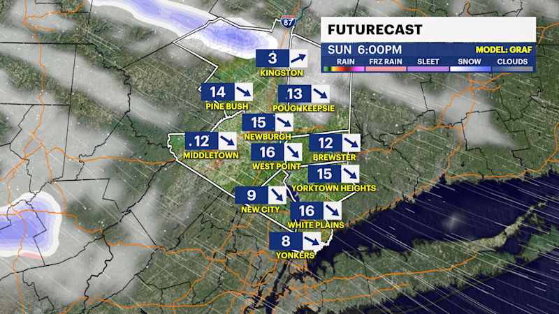 Story image: Breezy as temperatures start to drop this afternoon in the Hudson Valley