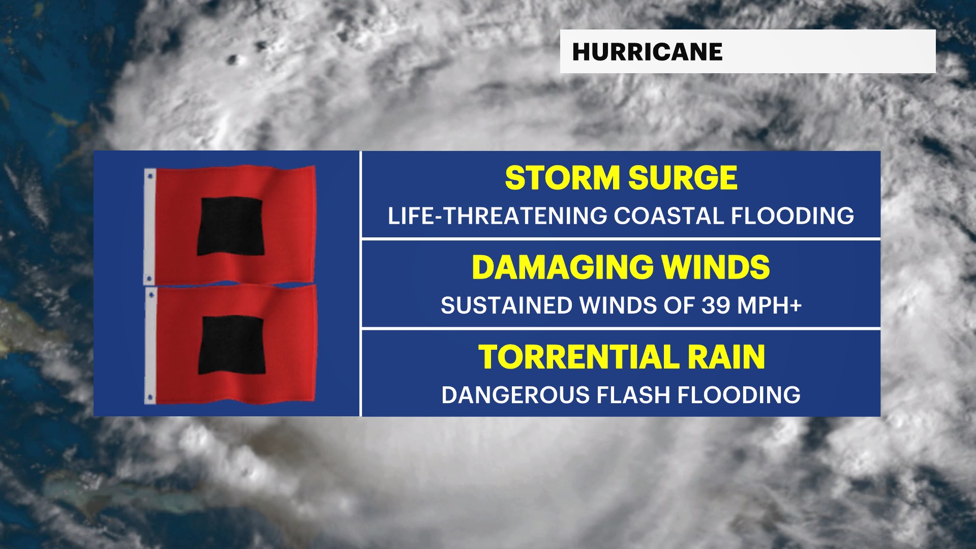 2026-HURRICANESEASON-dangers.png