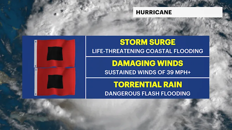 2026-HURRICANESEASON-dangers.png