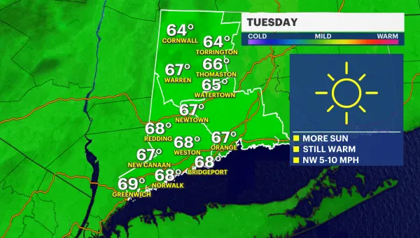 Warm and sunny start to the week in Connecticut; showers return Wednesday