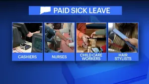 CT lawmakers vote to extend sick days to nearly all workers; bill heads to governor's desk
