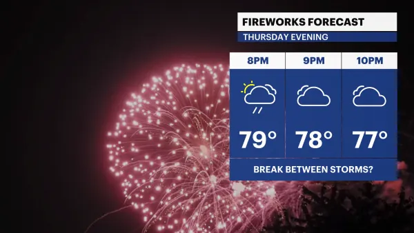 Warmer and more humid weather for Fourth of July in the Bronx; pop-up storm possible