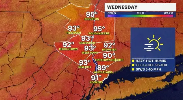 HEAT ALERT: Sizzling temperatures continue, heat advisory extended in the Hudson Valley