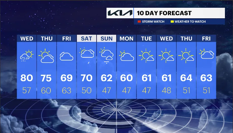 10 Day Forecast.PNG