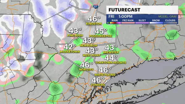 Chance of rain-snow mix for the Hudson Valley Friday; breezy weekend ahead