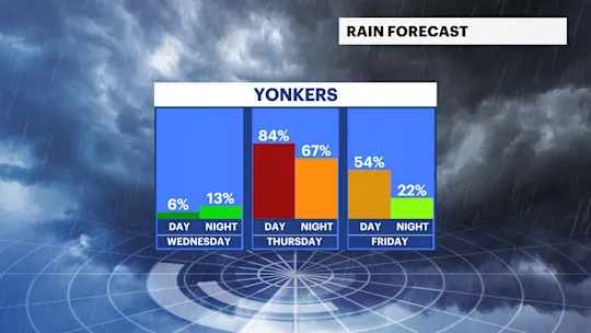 HVFB Rain Day Night 2 6