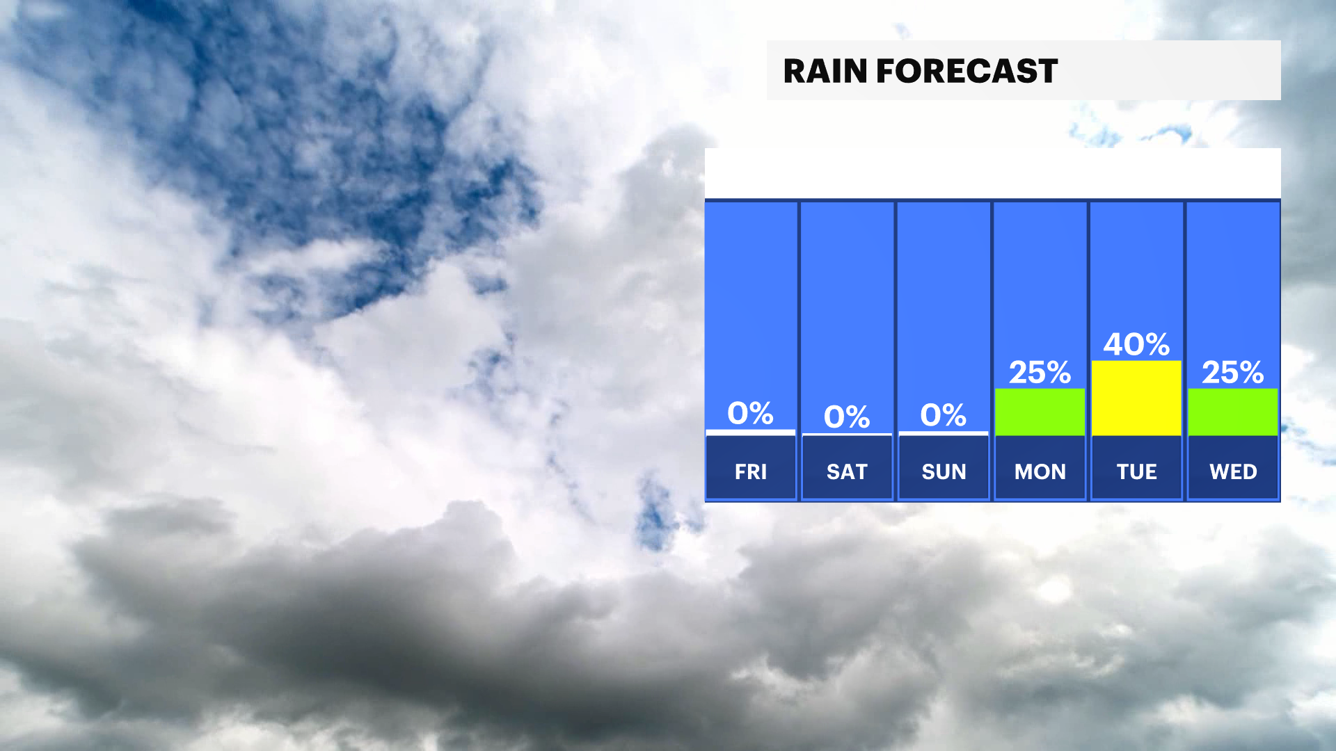 RAIN FORECAST.png