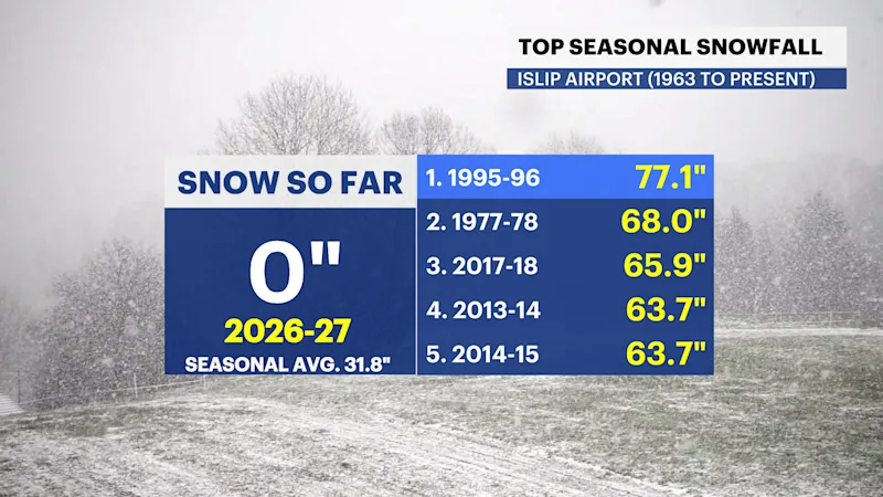 WEBWX_TOP_SEASONAL_ISLIP_SNOWFALL.png