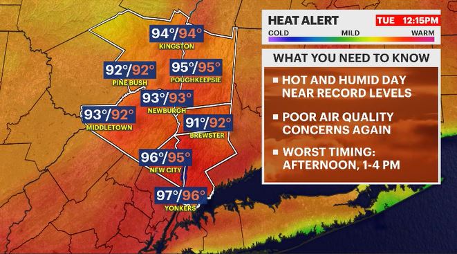 Heat alert and futurecast HV